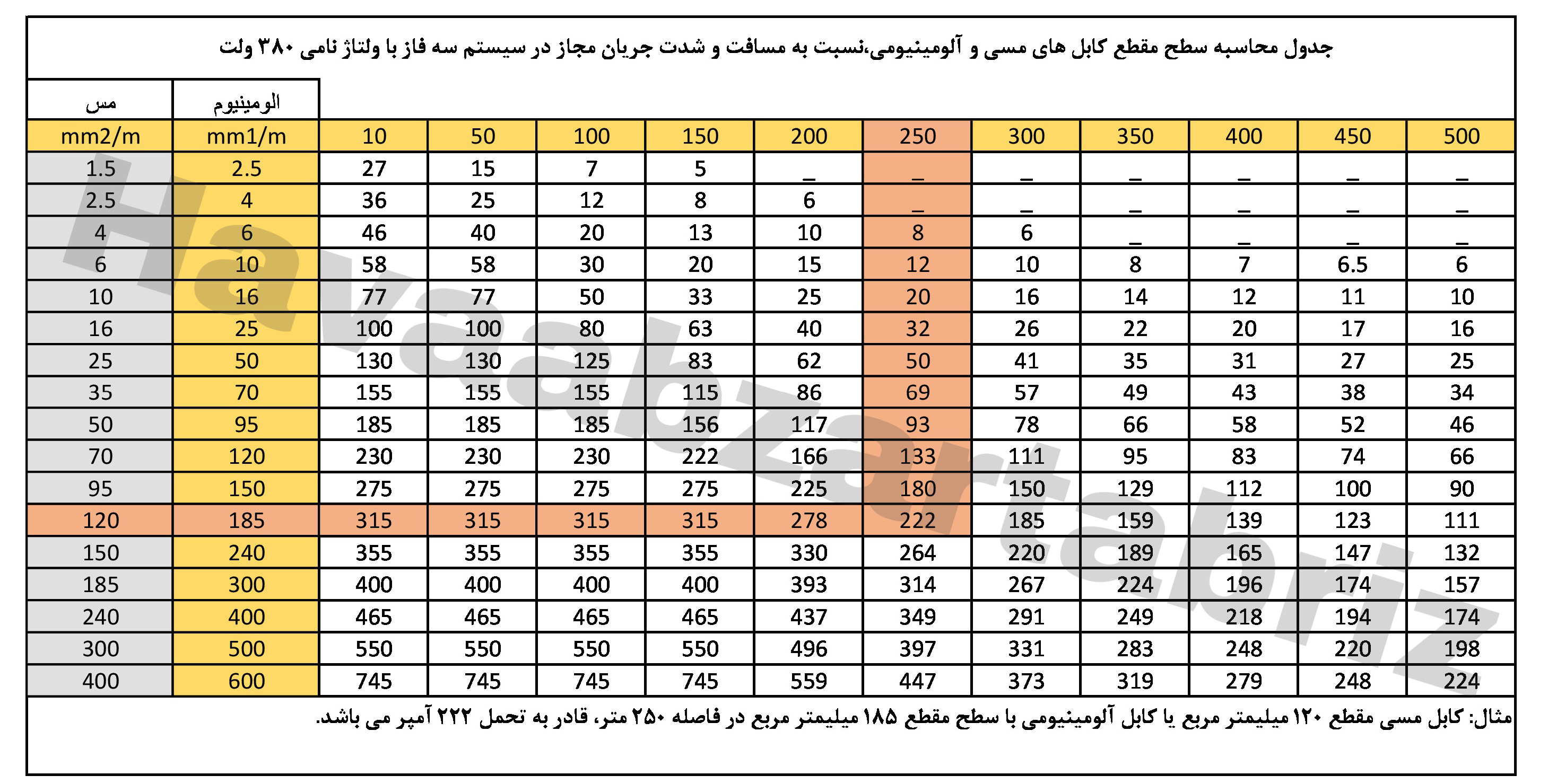 تصویر اسلاید